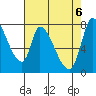 Gold Street Bridge tide chart for Thursday, May 6, 2021