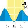 Gold Street Bridge tide chart for Tuesday, June 15, 2021