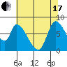 Gold Street Bridge tide chart for Thursday, June 17, 2021
