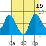 Gold Street Bridge tide chart for Thursday, July 15, 2021
