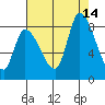 Gold Street Bridge tide chart for Saturday, August 14, 2021