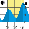 Gold Street Bridge tide chart for Sunday, August 15, 2021