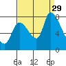 Gold Street Bridge tide chart for Sunday, August 29, 2021