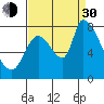 Gold Street Bridge tide chart for Monday, August 30, 2021
