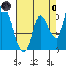 Gold Street Bridge tide chart for Sunday, August 8, 2021