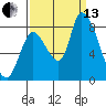 Gold Street Bridge tide chart for Monday, September 13, 2021