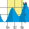 Gold Street Bridge tide chart for Wednesday, September 15, 2021
