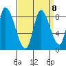 Gold Street Bridge tide chart for Wednesday, September 8, 2021