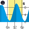 Gold Street Bridge tide chart for Wednesday, October 6, 2021