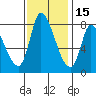 Gold Street Bridge tide chart for Monday, November 15, 2021