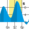 Gold Street Bridge tide chart for Saturday, November 6, 2021
