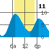 Gold Street Bridge tide chart for Saturday, December 11, 2021