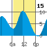 Gold Street Bridge tide chart for Tuesday, February 15, 2022