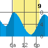 Gold Street Bridge tide chart for Saturday, April 9, 2022