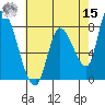 Gold Street Bridge tide chart for Sunday, May 15, 2022