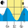 Gold Street Bridge tide chart for Sunday, May 8, 2022