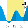 Gold Street Bridge tide chart for Monday, June 13, 2022