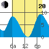 Gold Street Bridge tide chart for Monday, June 20, 2022