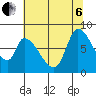 Gold Street Bridge tide chart for Wednesday, July 6, 2022