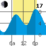 Gold Street Bridge tide chart for Saturday, September 17, 2022