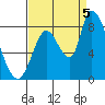 Gold Street Bridge tide chart for Monday, September 5, 2022