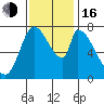 Gold Street Bridge tide chart for Wednesday, November 16, 2022