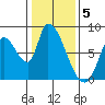Gold Street Bridge tide chart for Thursday, January 5, 2023