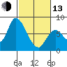 Gold Street Bridge tide chart for Monday, February 13, 2023