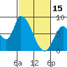 Gold Street Bridge tide chart for Wednesday, February 15, 2023