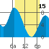 Gold Street Bridge tide chart for Wednesday, March 15, 2023