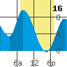 Gold Street Bridge tide chart for Thursday, March 16, 2023