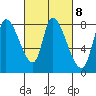 Gold Street Bridge tide chart for Wednesday, March 8, 2023