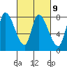 Gold Street Bridge tide chart for Thursday, March 9, 2023