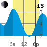 Gold Street Bridge tide chart for Thursday, April 13, 2023