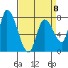 Gold Street Bridge tide chart for Saturday, April 8, 2023