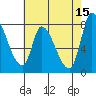 Gold Street Bridge tide chart for Monday, May 15, 2023