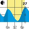 Gold Street Bridge tide chart for Saturday, May 27, 2023
