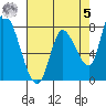 Gold Street Bridge tide chart for Friday, May 5, 2023