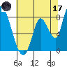 Gold Street Bridge tide chart for Saturday, June 17, 2023