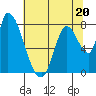 Gold Street Bridge tide chart for Tuesday, June 20, 2023