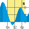 Gold Street Bridge tide chart for Tuesday, June 6, 2023