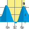 Gold Street Bridge tide chart for Friday, June 9, 2023