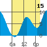 Gold Street Bridge tide chart for Saturday, July 15, 2023