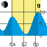 Gold Street Bridge tide chart for Sunday, July 9, 2023