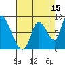 Gold Street Bridge tide chart for Tuesday, August 15, 2023