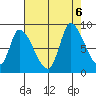 Gold Street Bridge tide chart for Sunday, August 6, 2023