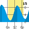 Gold Street Bridge tide chart for Friday, September 15, 2023