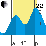 Gold Street Bridge tide chart for Friday, September 22, 2023