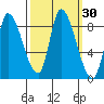 Gold Street Bridge tide chart for Saturday, September 30, 2023