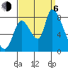 Gold Street Bridge tide chart for Wednesday, September 6, 2023